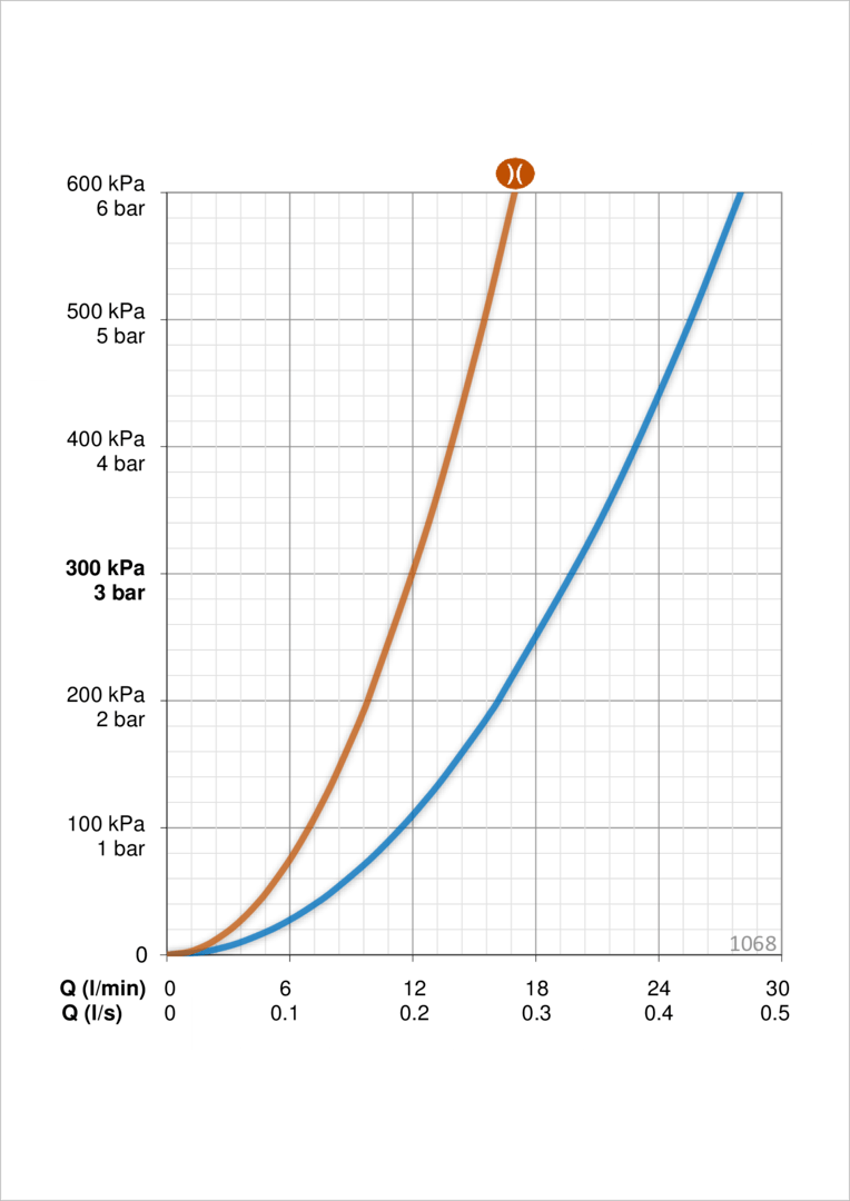 Oras 1068 Смеситель для ванны и душа с комплектом 1068 Safira Хром  - Вид №3