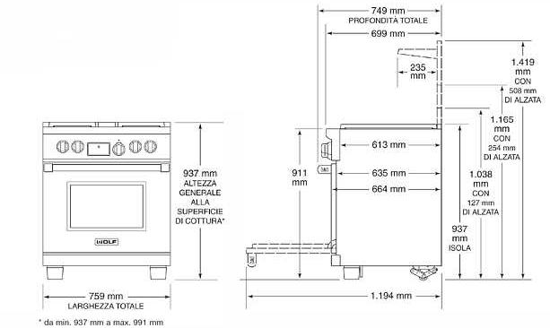 Wolf Профессиональная отдельно стоящая кухня из нержавеющей стали Cucine professionali dual fuel Icbdf304  - Вид №1