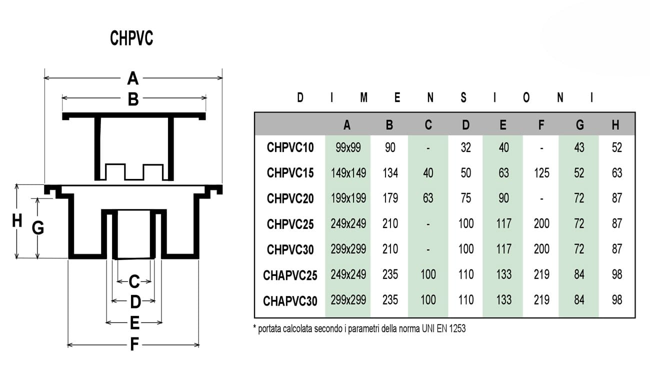 Сифонированная крышка люка из ПВХ с вертикальным сливом First Corporation First Plast ARCH-00121713 - Вид №3