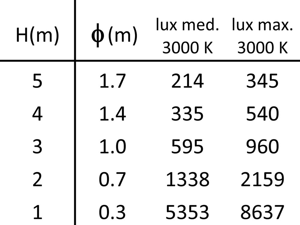 Stelo 2C 600 Ghidini Stelo C .01 Белый (Матовый)  - Вид №6