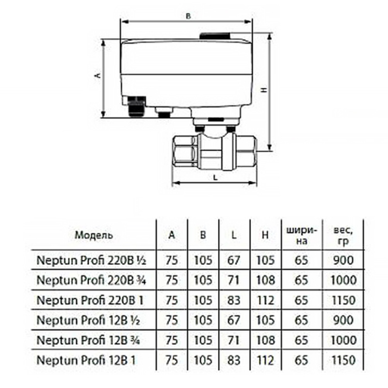 Кран с электроприводом Neptun Profi ССТ 3/4" 12В 43054115000006 - Вид №4