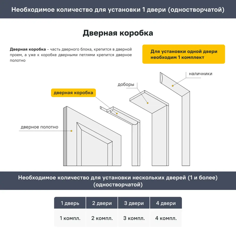 Комплект дверной коробки Фелиса 2100x71x28 мм цвет белый 2.5 шт BELWOODDOORS STLM-2052673 - Вид №3