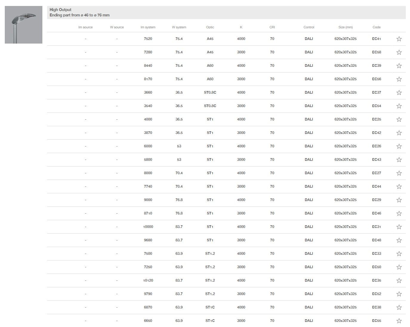 Алюминиевая светодиодная головка iGuzzini ARCH-00016402 - Вид №4