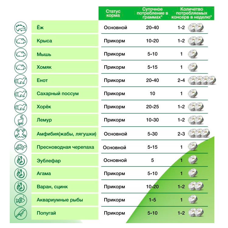 ПР0058875 Зофобас консервированный , 40 г ONTO  - Вид №1
