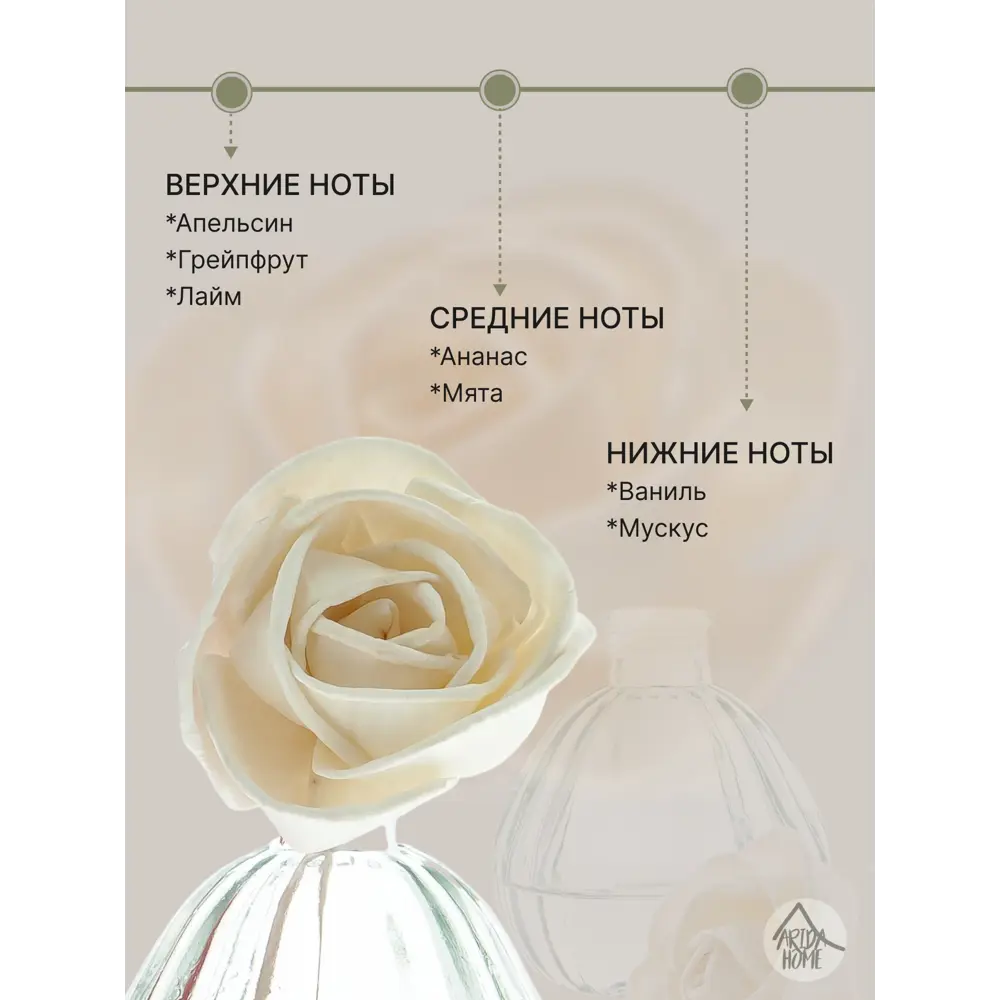 Ароматизатор воздуха Hygge Flower 13 Цитрус 50 мл 84180726 STLM-2013012 ARIDA HOME  - Вид №3