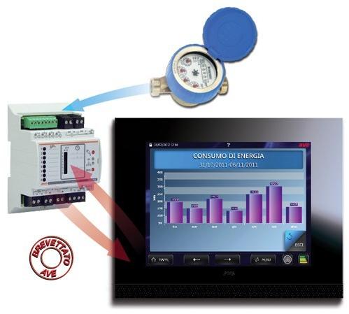 AVE Мониторинг потребления и контроль нагрузки Interfacce e soluzioni domotiche 53ab-eco - Вид №2