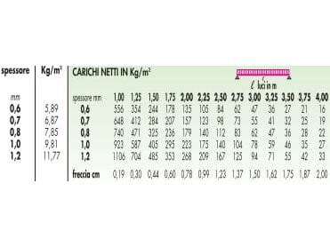 Гофрированные кровельные листы ELCOM SYSTEM гофрированные листы ARCH-00108844 - Вид №18