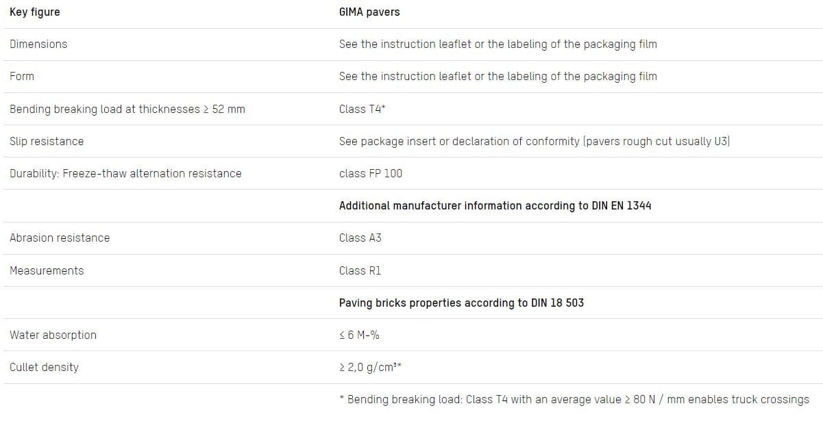 Открытый кирпичный пол GIMA STOCK RANGE OF PAVERS ARCH-00065022 - Вид №9