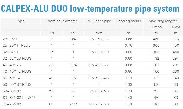 BRUGG PIPE SYSTEMS Трубопроводы и специальные детали для водопровода sun-id-1405489 - Вид №14