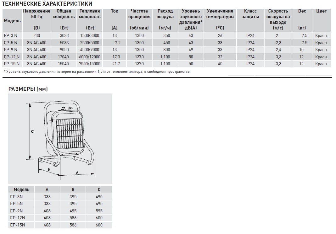 Переносной тепловентилятор Soler Palau EP-5 N ep14250 - Вид №1