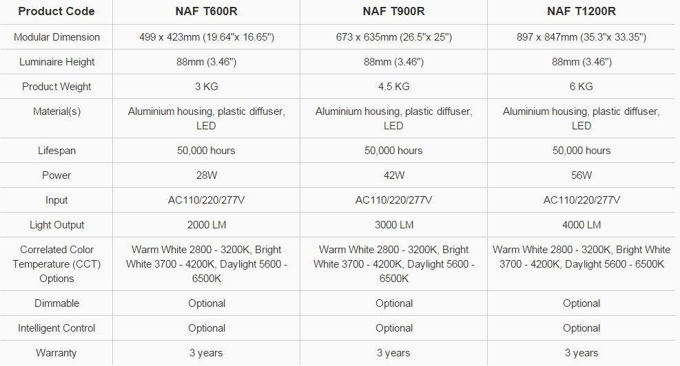 Neonny Подвесной светильник Circulation sun-id-1512772 - Вид №4