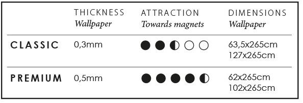 Groovy Magnets Магнитные обои под покраску Whiteboard sun-id-1500805 - Вид №13