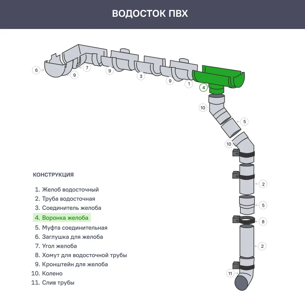 81930122 Воронка Dacha 120 мм зелёный STLM-1018662 DÖCKE  - Вид №3