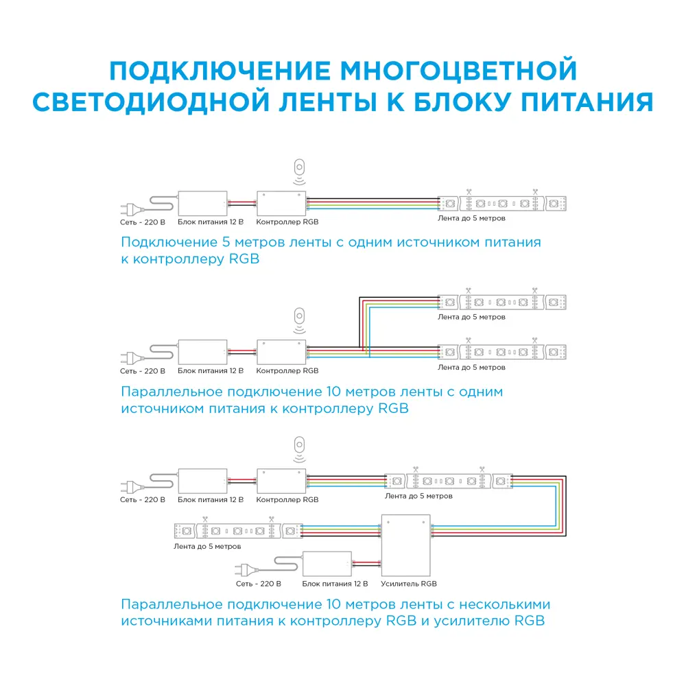 APEYRON RGB лента для интерьерной подсветки - динамическое освещение пространства 82551937 STLM-0029701 - Вид №12