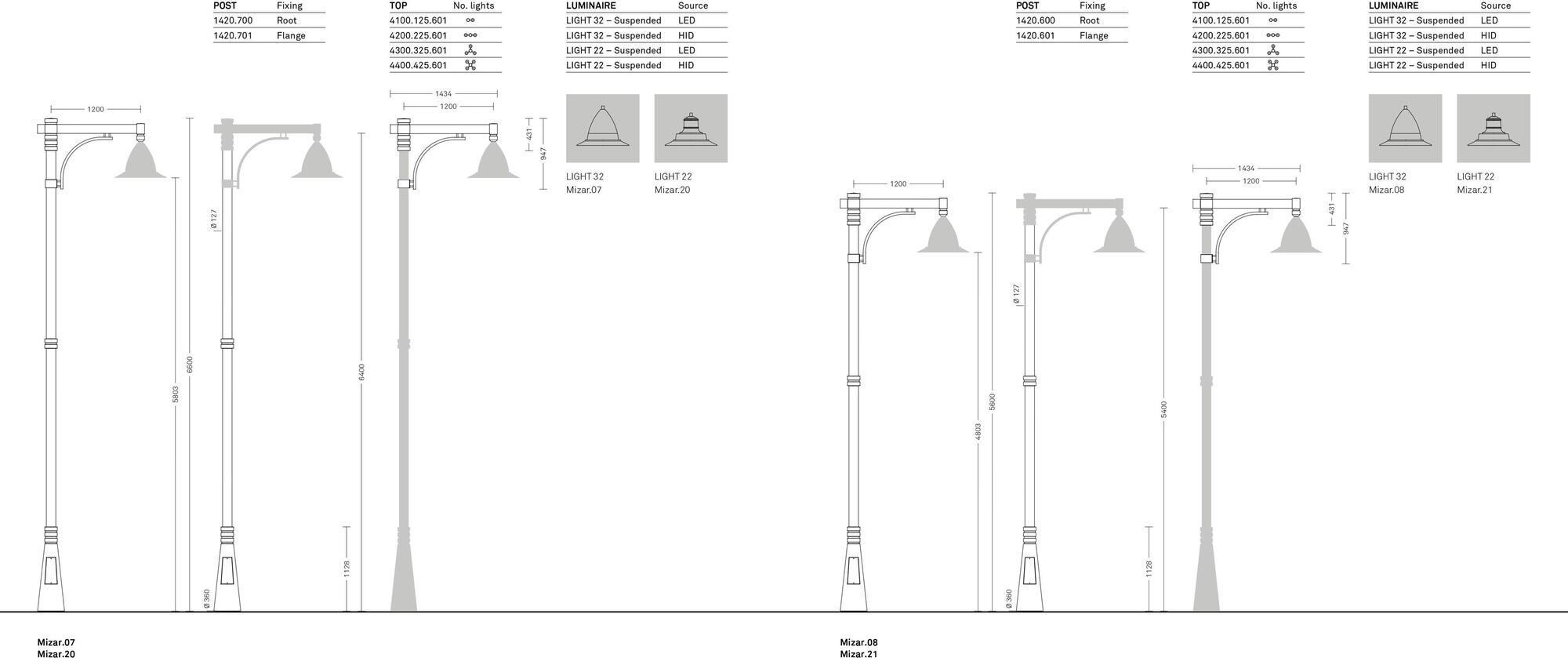 Neri Голова полюса Mizar sun-id-1479884 - Вид №19