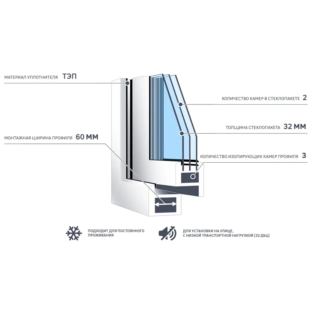 Окно пластиковое ПВХ Deceuninck одностворчатое 1200x600 мм (ВхШ) правое двухкамерный стеклопакет белый/белый 18623601 STLM-2183184  - Вид №5