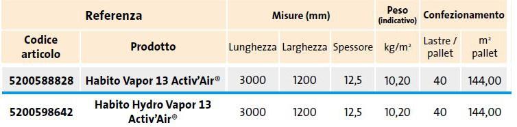 Saint-Gobain Gyproc Гипсокартон с добавками, покрытый алюминиевой фольгой Habito activ’air® sun-id-1487531 - Вид №1