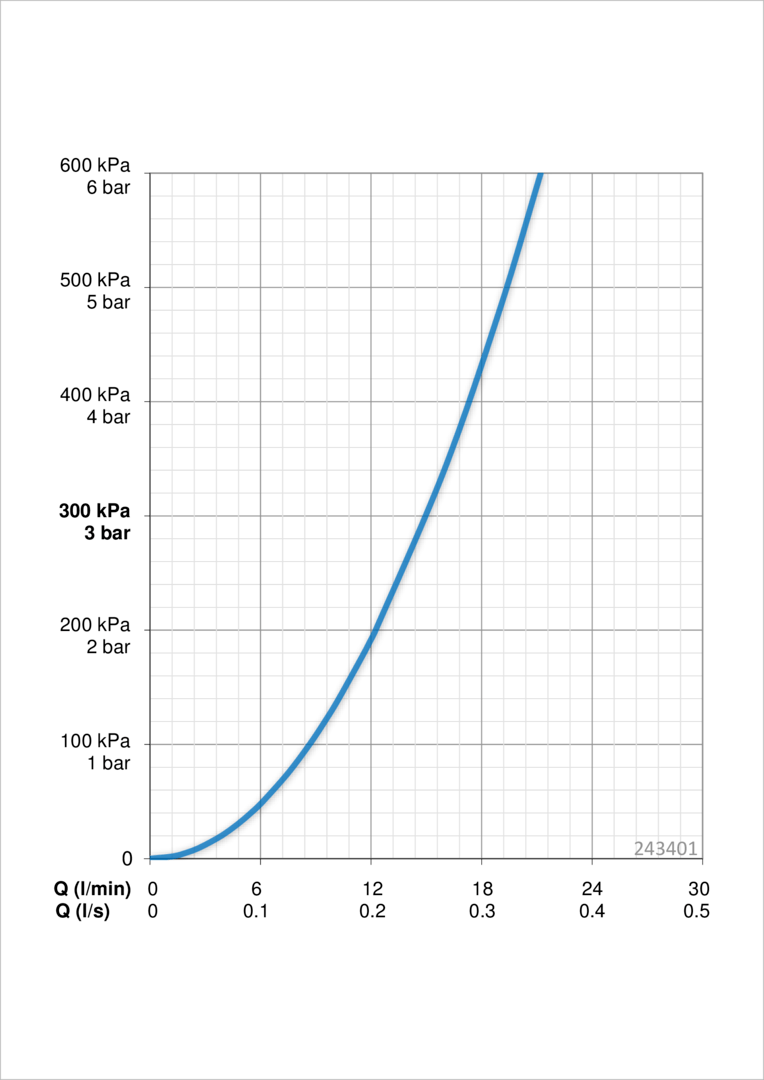 Oras 243401 Ручной душ 243401 Hydractiva Style Хром  - Вид №3