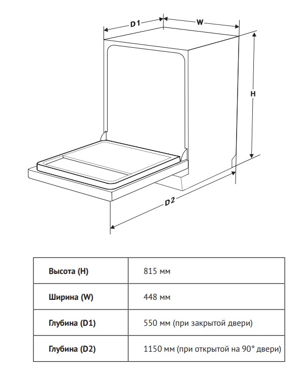 9017558 Встраиваемая посудомоечная машина Kuppersberg GLM 4537 STDN-0073826 - Вид №23