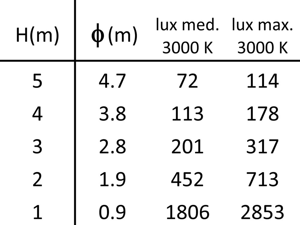 MiniConfine 900 Ghidini MiniConfine C .15 Нержавеющая Сталь  - Вид №4