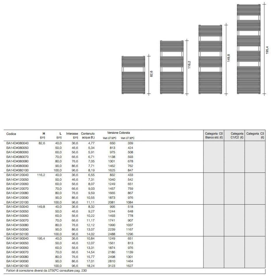 Tubes Radiatori Настенный полотенцесушитель Basics Bath14d - Вид №6