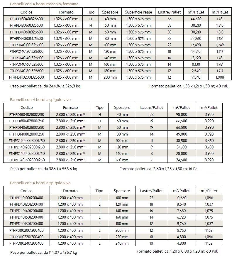 BetonWood Теплоизоляционная панель из древесного волокна Fibertherm Fthpd180  - Вид №6