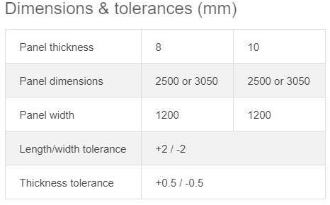 Rockpanel Фасадная панель sun-id-1369832 - Вид №3