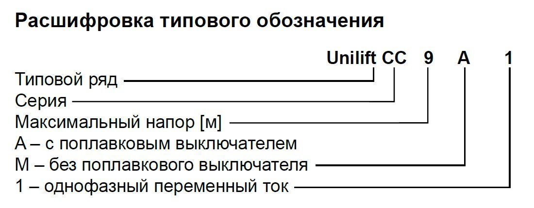 Дренажный насос GRUNDFOS Unilift CC 9 M1 96280969 - Вид №1