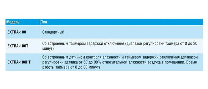 Накладной вентилятор Europlast Т100I inox 4693 - Вид №4