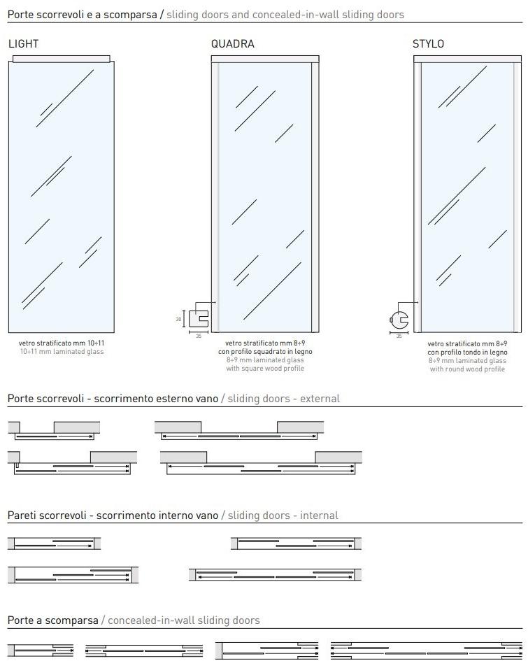 FOA Исчезающая раздвижная стеклянная дверь Sinthesy sun-id-1494118 - Вид №1