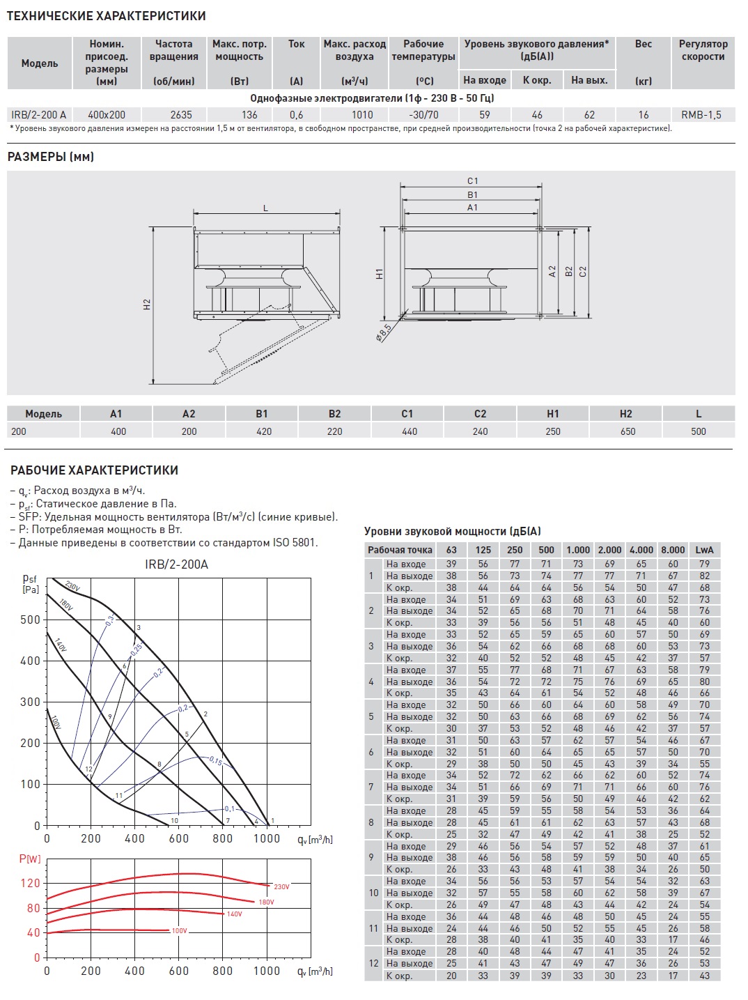 Канальный вентилятор Soler Palau IRB/2-200 A 5132928600 - Вид №2