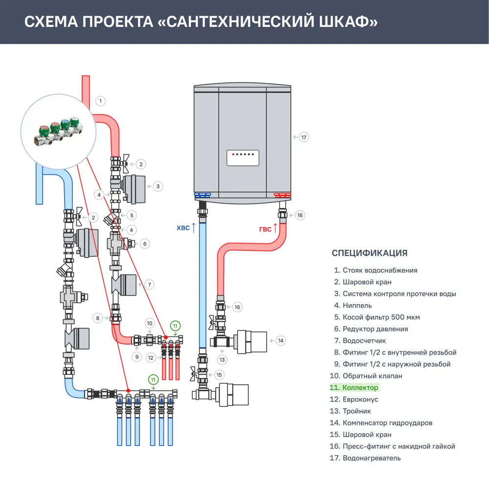 Коллектор Stout на 4 отвода 1"x1/2" латунь 84868360 STLM-2201284  - Вид №5