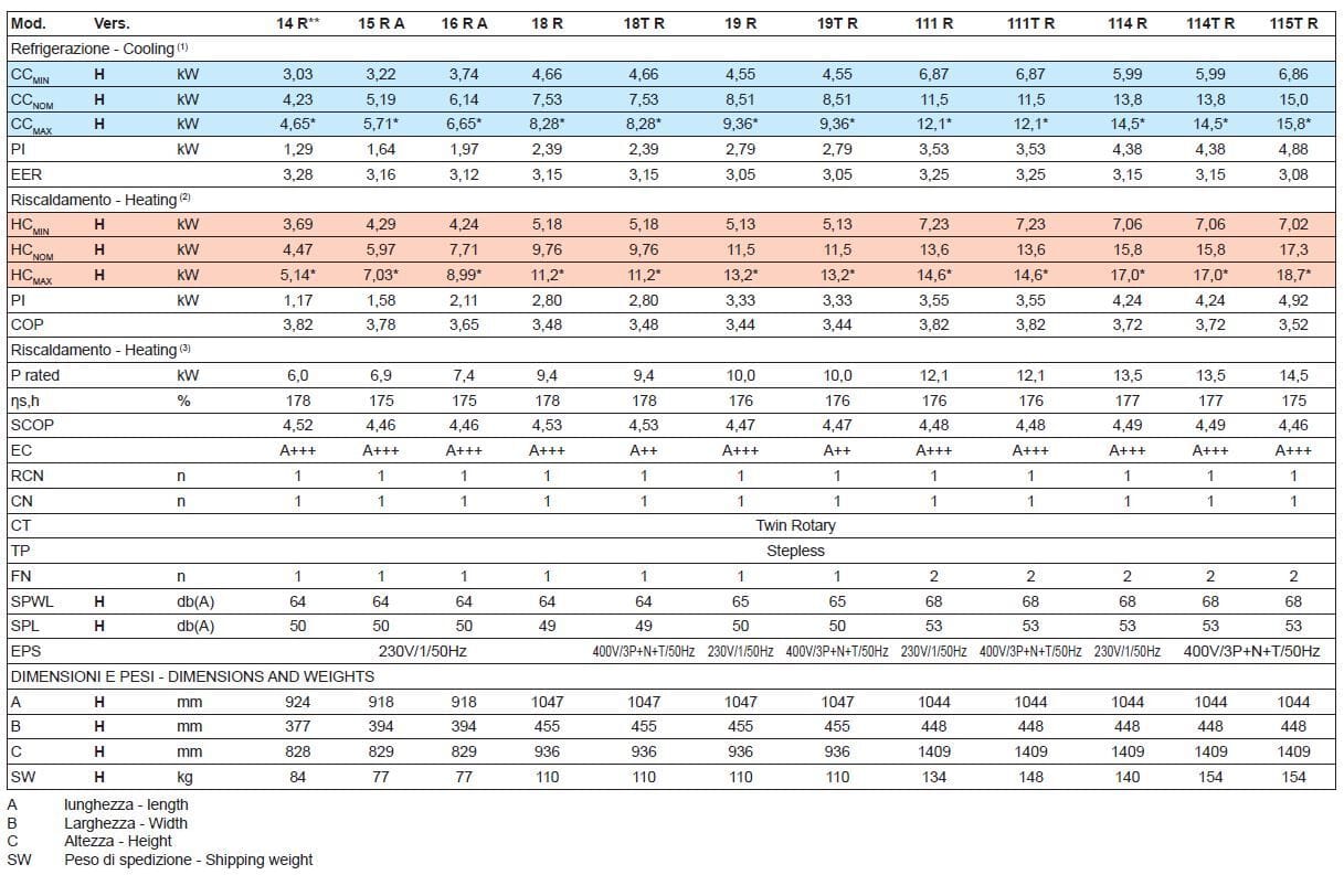 Тепловые насосы воздух / вода Thermocold MEX ARCH-00124656 - Вид №1