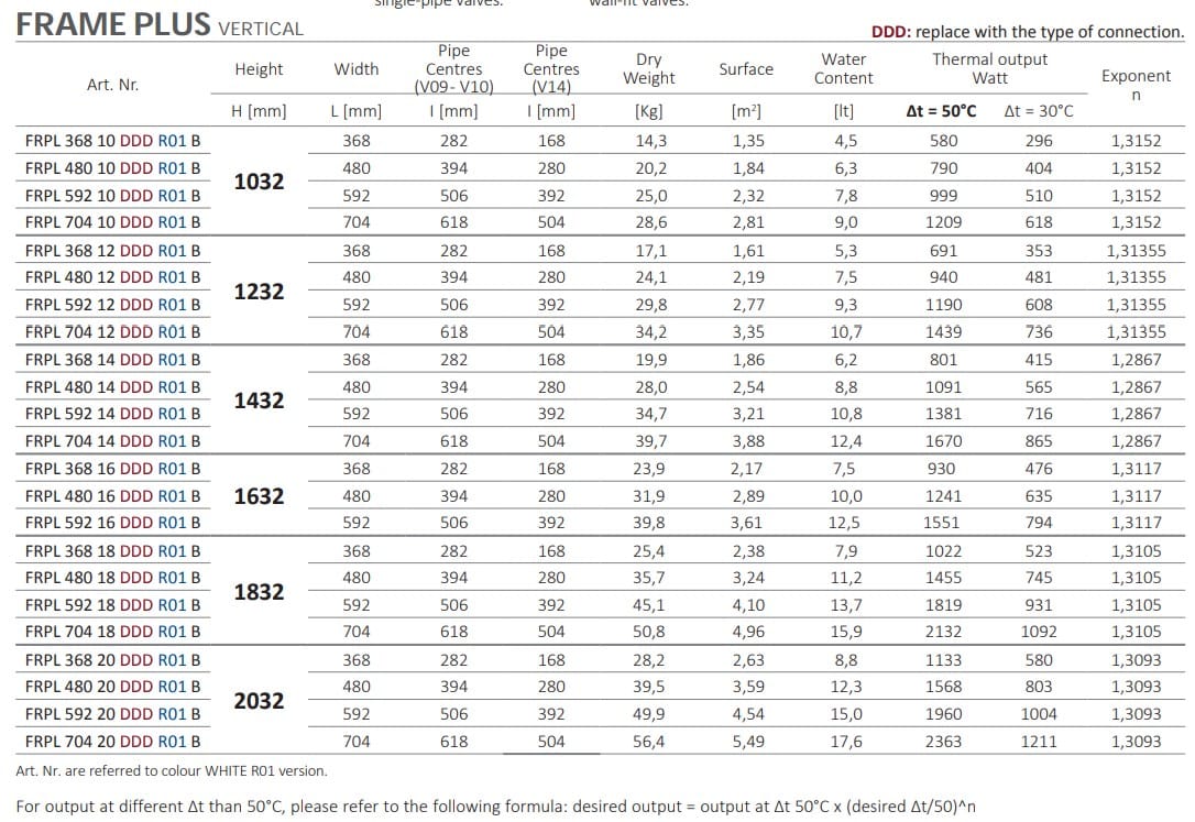 Вертикальный полотенцесушитель с горячей водой Cordivari Design Neo Design ARCH-00117690 - Вид №3