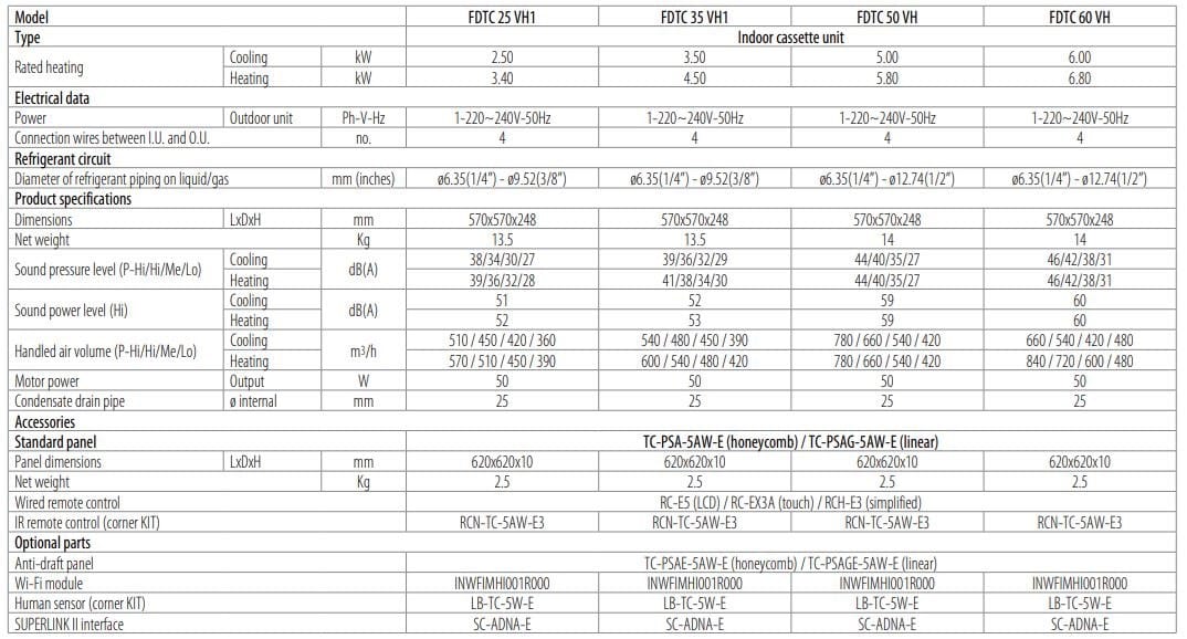 Потолочная кассета с несколькими сплит-кондиционерами Mitsubishi Heavy Industries LIGHT COMMERCIAL R32 CASSETTA 60X60 FDTC ARCH-00039511 - Вид №2