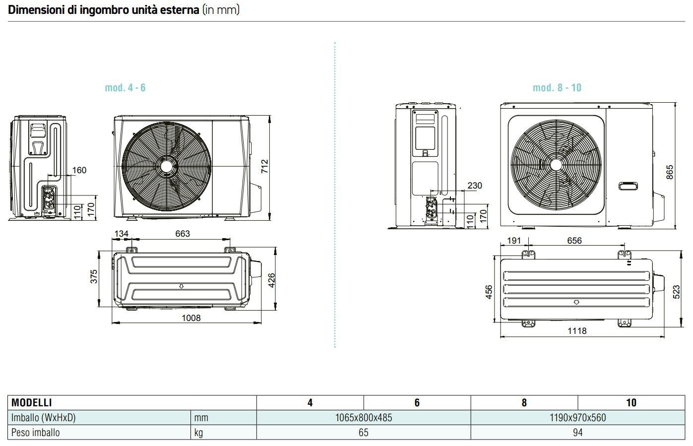 Реверсивные тепловые насосы воздух-вода для встраиваемой сплит-установки Lamborghini CaloreClima Idola ARCH-00143897 - Вид №3