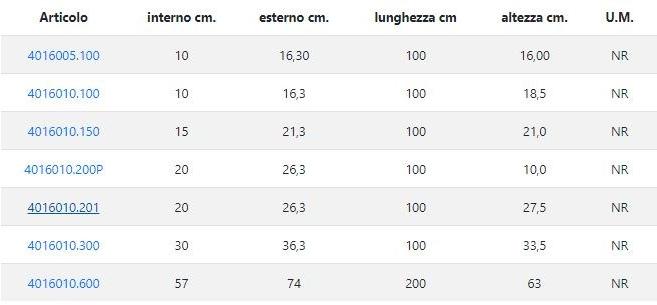 Sol.Pre.A. Бетонный дренажный канал Pavimentazioni sun-id-1384325 - Вид №1