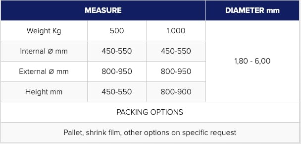 Оцинкованная проволока в рулонах и мотках Bottaro BWB™ ARCH-00006355 - Вид №2