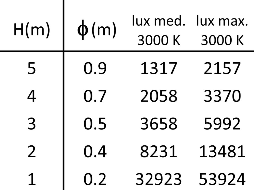 Stelo 3S 300 Ghidini Stelo S .01 Белый (Матовый)  - Вид №6