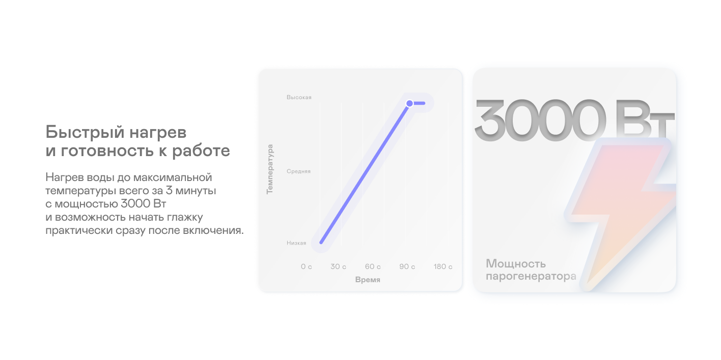 9171655 Парогенератор Garlyn GST-08 белый STDN-0099953 - Вид №7