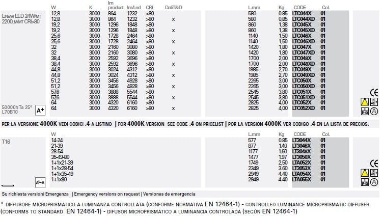 Экструдированный алюминиевый линейный профиль освещения для светодиодных модулей Lucifero's файл ARCH-00083644 - Вид №9