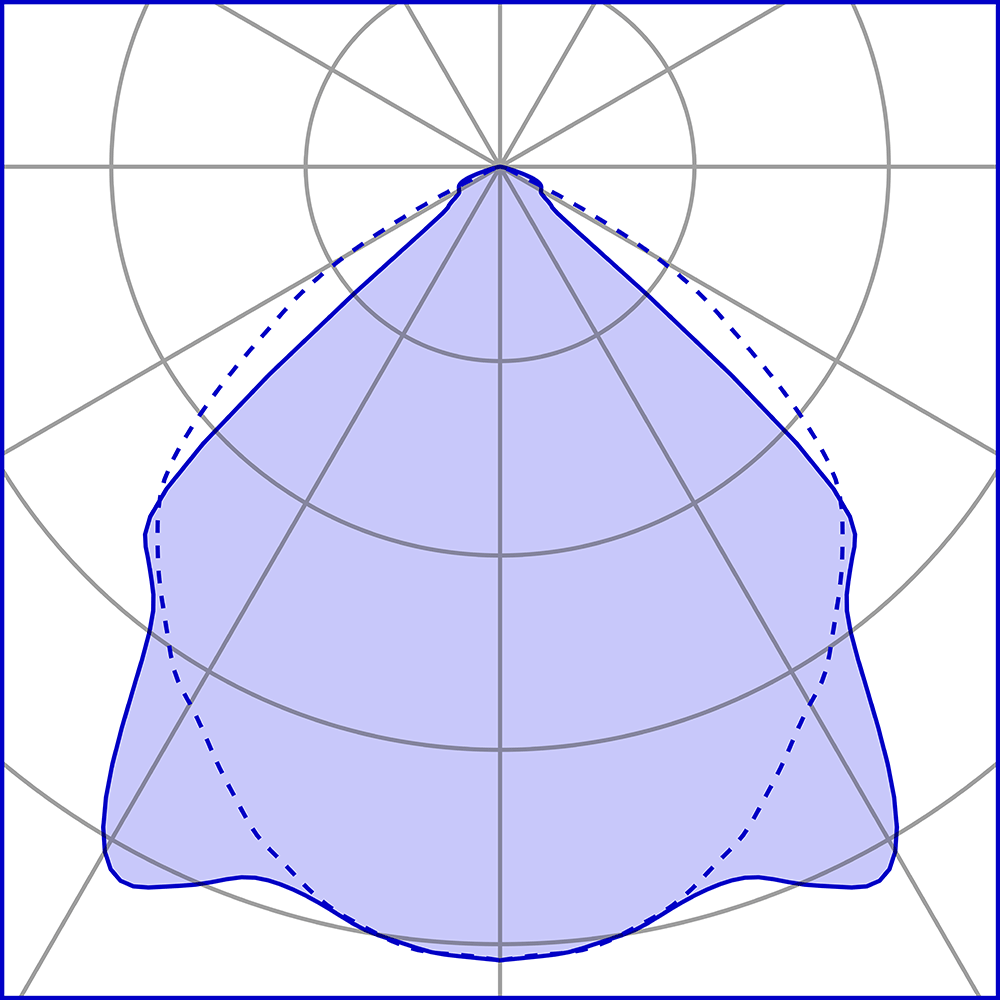 1020660 Потолочный светильник Platek MINI SPECIAL Plafoniera  MINI SPECIAL Ceiling - LED 4000K 75°  - Вид №7