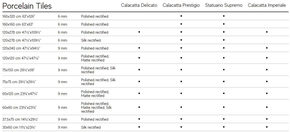 Atlas Concorde Пол из керамогранита с эффектом мрамора Marvel shine sun-id-1478972 - Вид №100