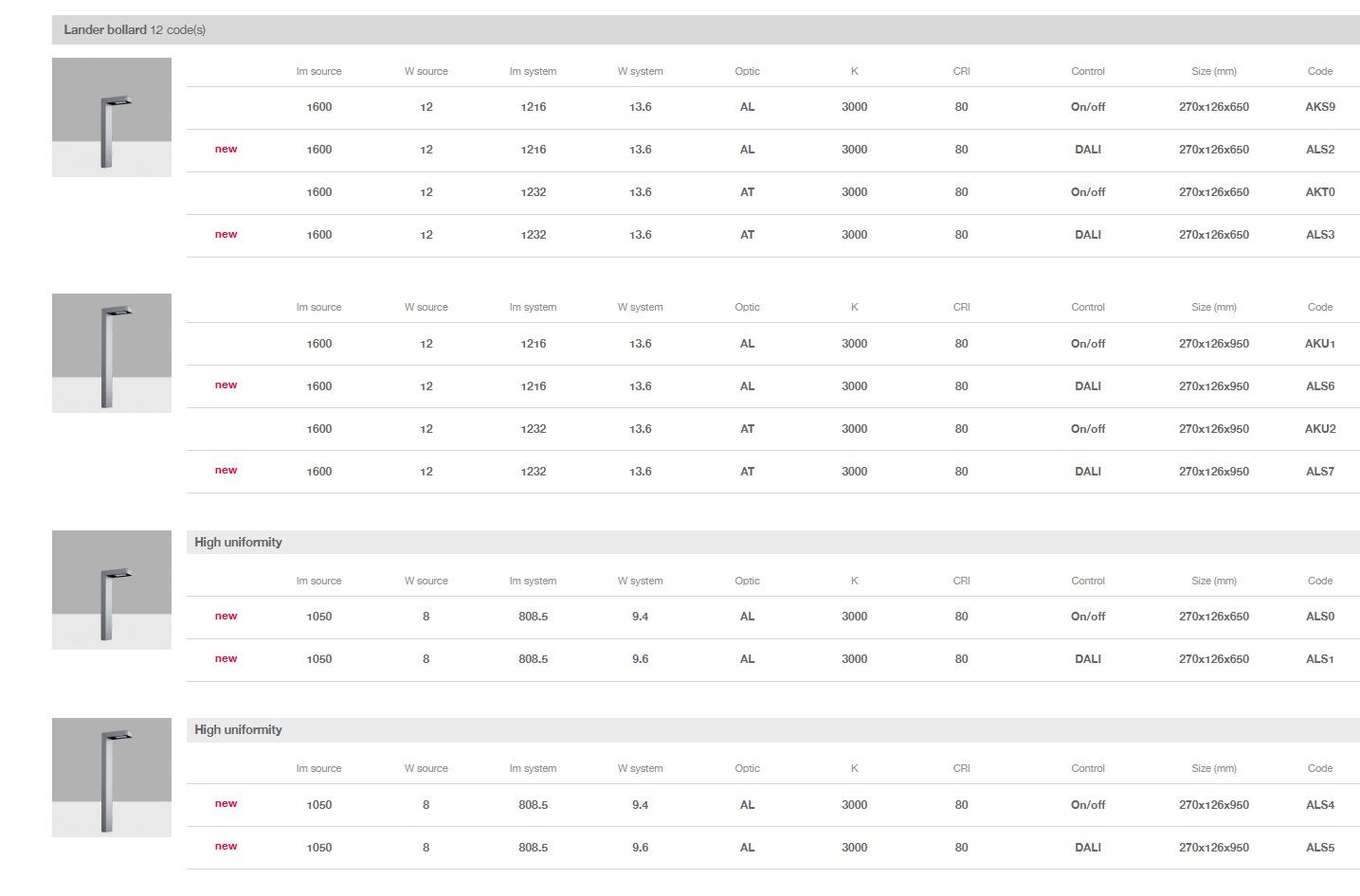 Экструдированный алюминиевый светодиодный светильник iGuzzini посадочный модуль ARCH-00078582 - Вид №3