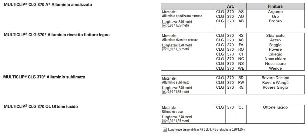 PROFILITEC Multiclip sun-id-1357277 - Вид №4