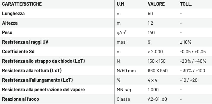 Отражающая пароизоляция с высокой огнестойкостью ONDULINE ITALIA FIREBREATHER ARCH-00130873 - Вид №2