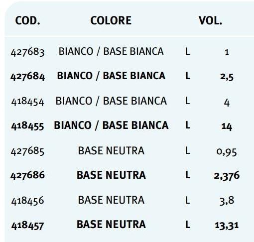 UNIVER Матовая интерьерная краска sun-id-1412289 - Вид №1
