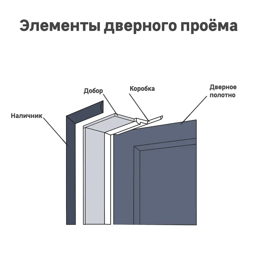 Santreyd Добор телескопический для дверного проема серое дерево 86533860 STLM-0069706 - Вид №1