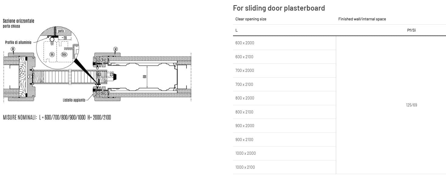 Акустическая дверь Scrigno ACUSTICA SCORREVOLE CON STIPITI ARCH-00071018 - Вид №3