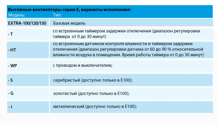 Накладной вентилятор Europlast E100S серебро 8668 - Вид №2